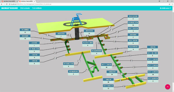 �V܇��λϵ�y(t��ng)