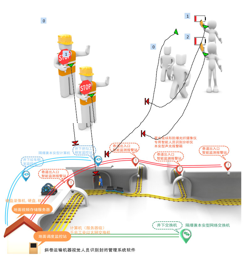 ����б����]����C��ҕ�X�O(ji��n)��ϵ�y(t��ng)