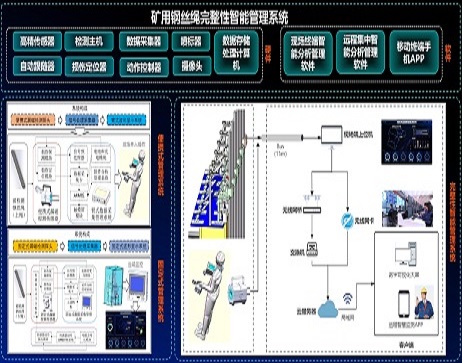 䓽z�K�h�����ܱO(ji��n)�yϵ�y(t��ng)